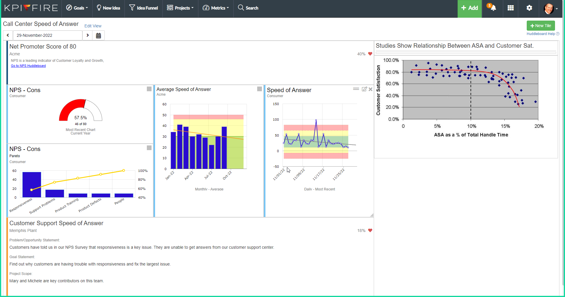 screenshot of KPI Fire